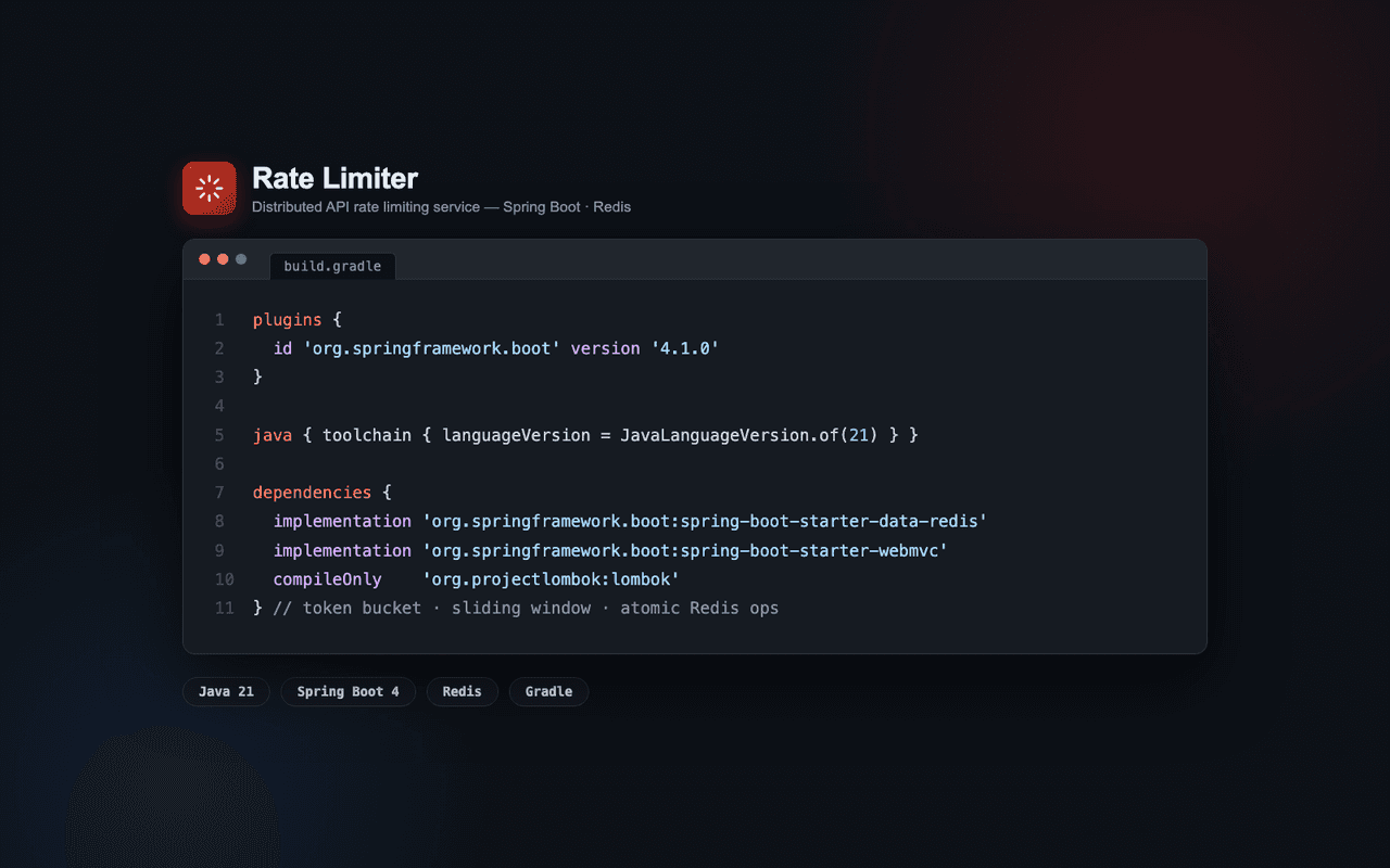 Rate Limiter preview